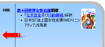 1995 第4回世界女性会議開催 「北京宣言及び行動綱領」採択 日本は「途上国女性支援(WID)イニシ アティブ」を発表 