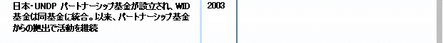 2003 日本・UNDPパートナーシップ基金が設立され、WID基金は同基金に統合。以来、パートナーシップ基金からの拠出で活動を継続 